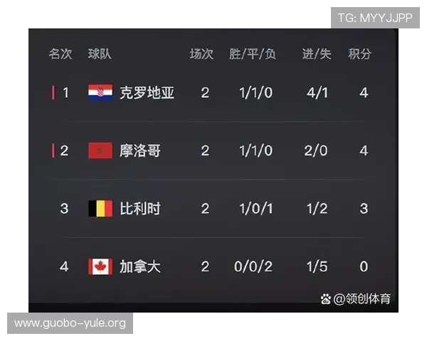 2026年世界杯南非韩国比赛净胜球形势影响因素全面解析
